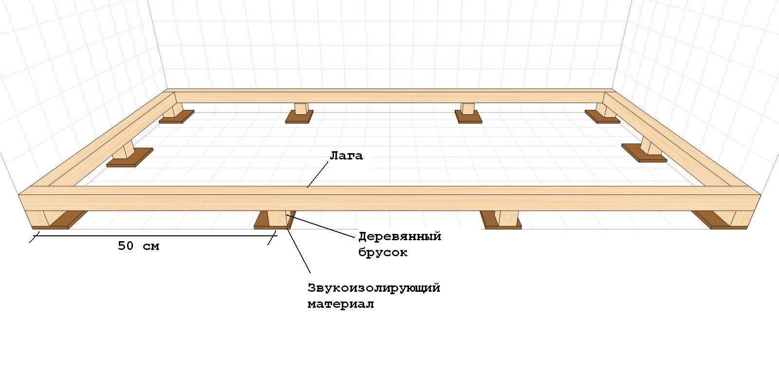 Делаем самостоятельно деревянный пол в квартире (из доски)