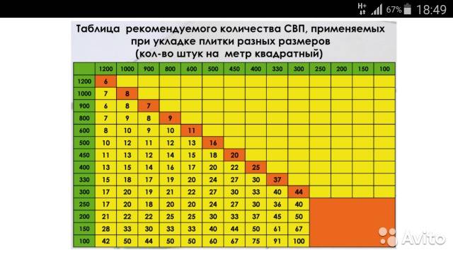Расход крестиков для плитки на 1 м2 - дизайн и ремонт от filippovdoor.ru