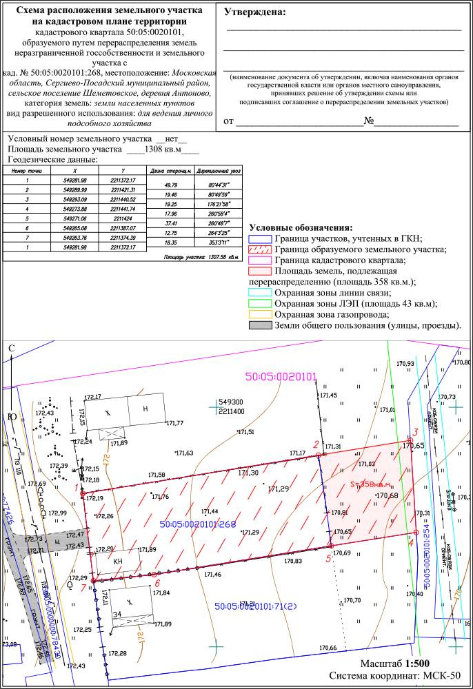Изготовление схемы расположения земельного участка