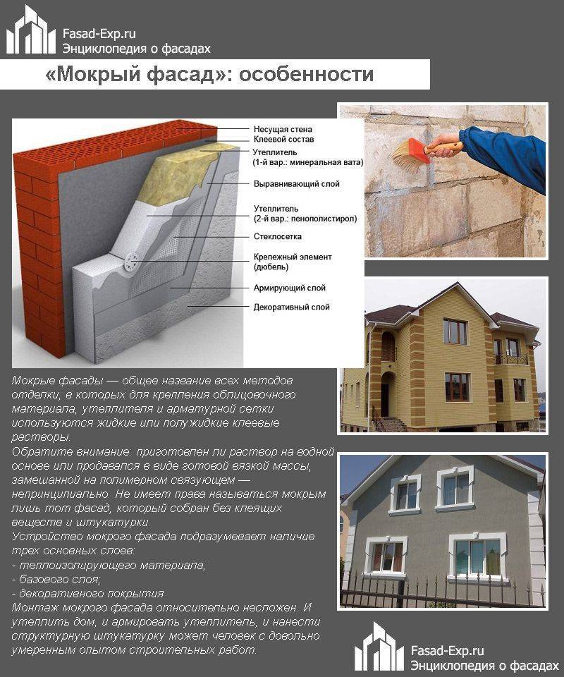 Штукатурка фасада (45 фото): фасадная мокрая штукатурная сетка для дома по утеплителю и пеноплексу, технология нанесения