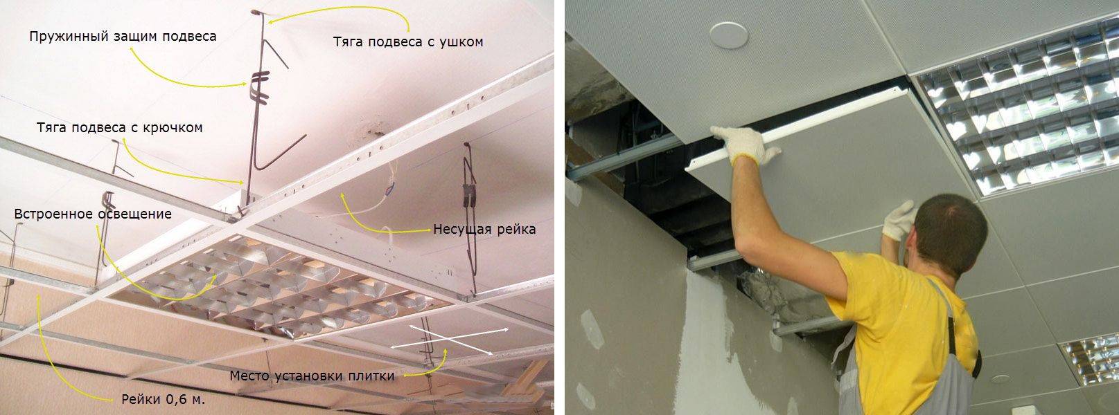 Выбор и технология монтажа светильников в потолок из гипсокартона