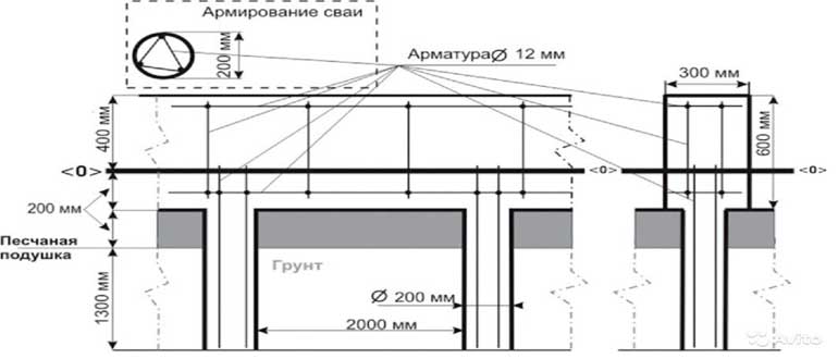 Свайно-ростверковый фундамент своими руками: пошаговая инструкция, как .