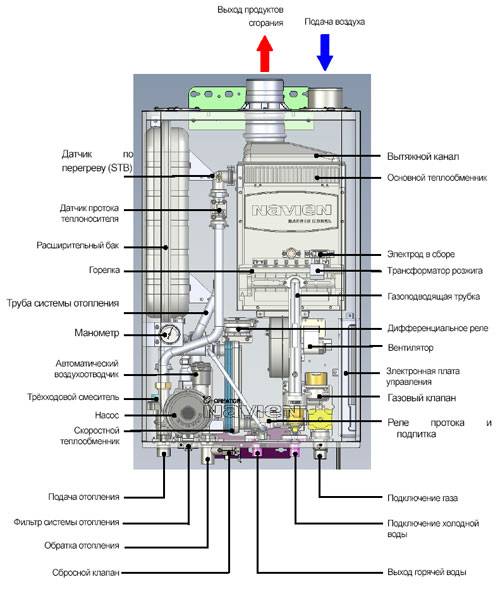 Газовый котел navien deluxe: инструкция по эксплуатации, отзывы, технические характеристики
