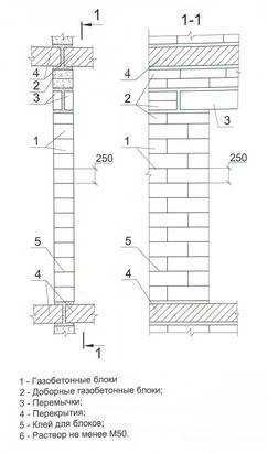 Газобетонный блок – лучший вариант для перегородки в квартире или частном доме - строимнаучастке.ру