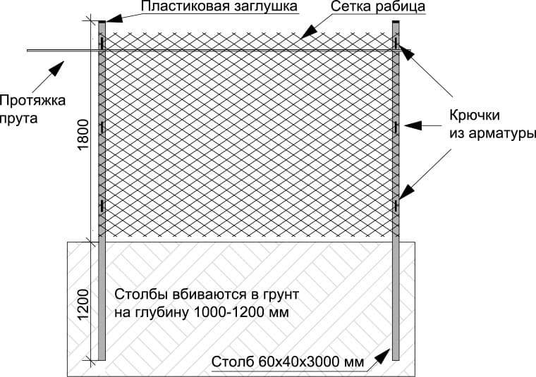 Самостоятельный монтаж забора из сетки рабицы: пошаговая инструкция и советы