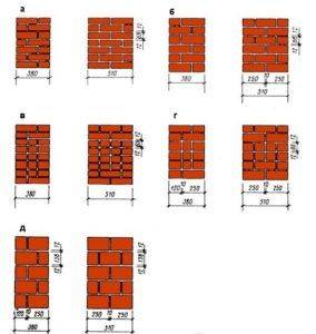 Стандарты толщины и других параметров кирпичной стены и необходимость их соблюдения
