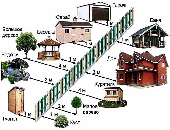 Толщина фундамента из плит: как сделать расчет, минимальные показатели .