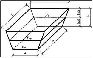 Объем котлована: определение, формулы расчета земляных работ, как посчитать с откосами, как определить глубину, высоту и ширину при разработке