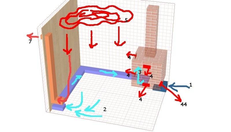 Системы канального увлажнения воздуха для вентиляции помещений