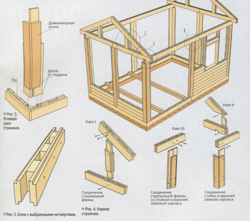 Как построить каркасный дом: технология строительства поэтапно, пошаговая инструкция, схема