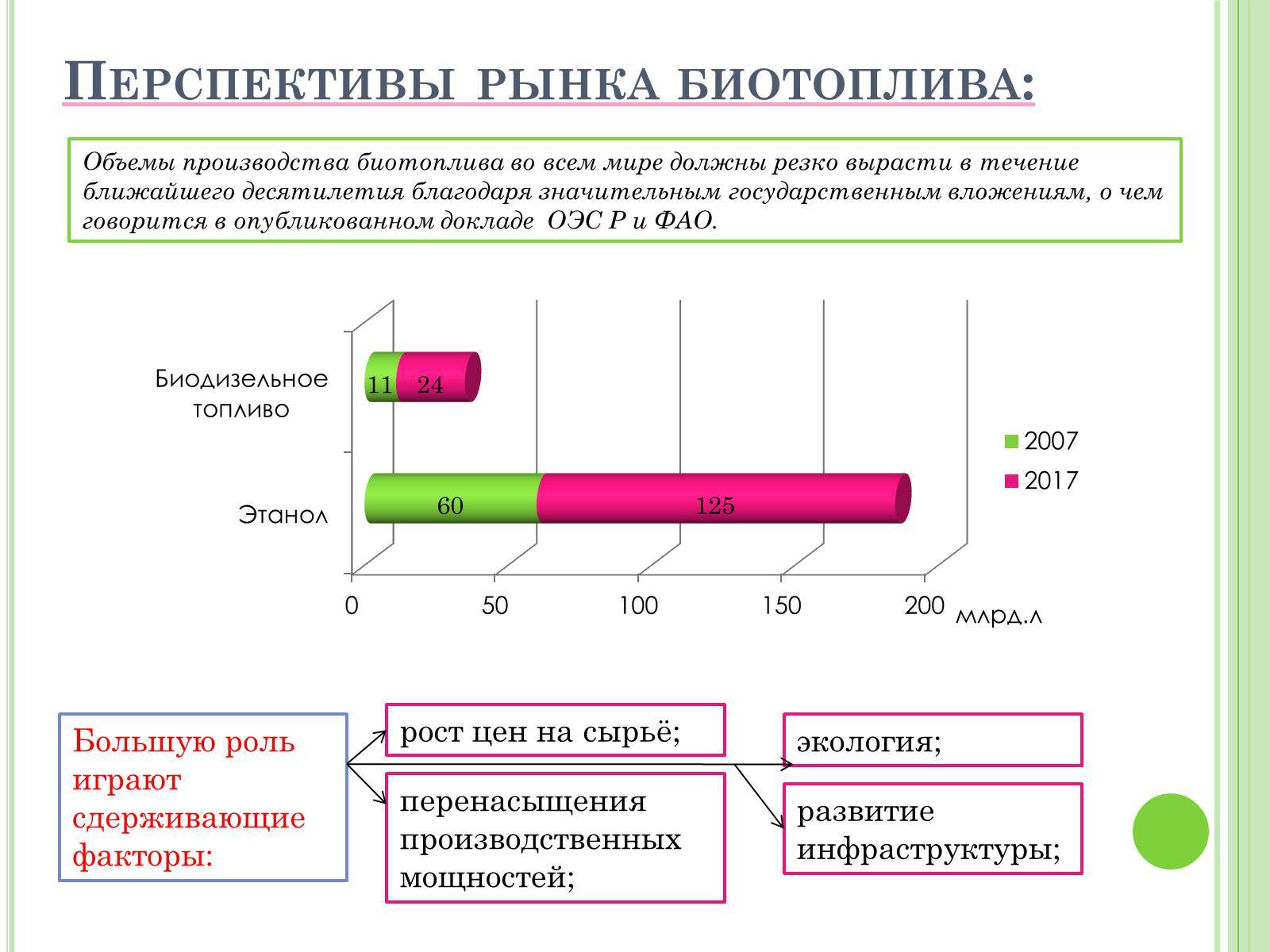 Биотопливо своими руками, как сделать биотопливо в домашних условиях, виды и преимущества биотоплива