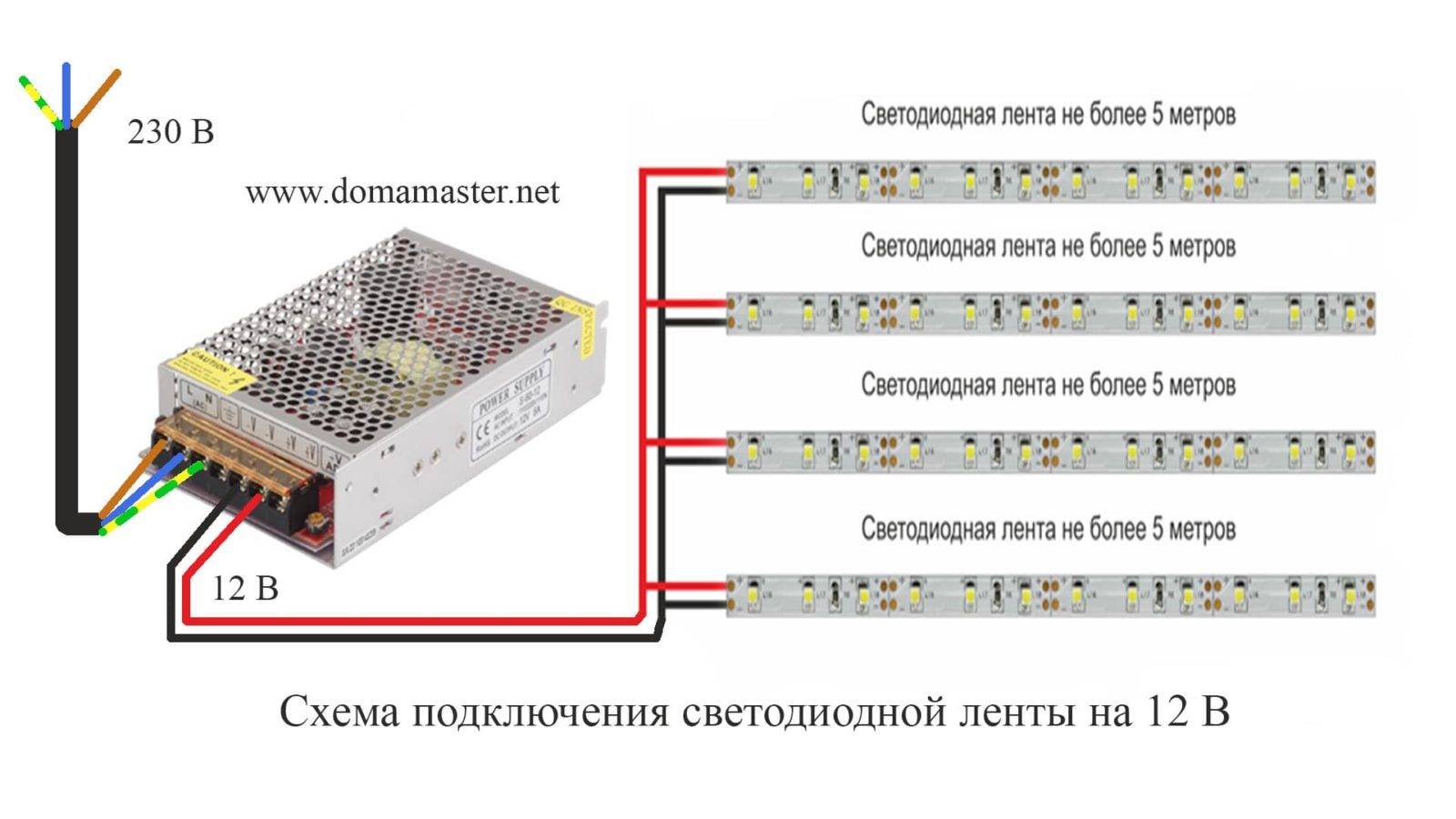 Как подключить светодиодную ленту своими руками - строительство и ремонт