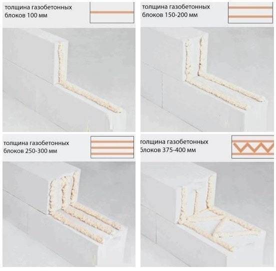 Расход клея для газобетона на 1 м3 стеновой кладки: подробные расчеты