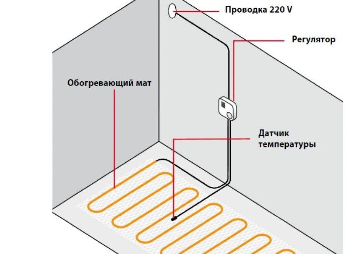 Электрический теплый пол под плитку: укладка и монтаж своими руками - строительство и ремонт