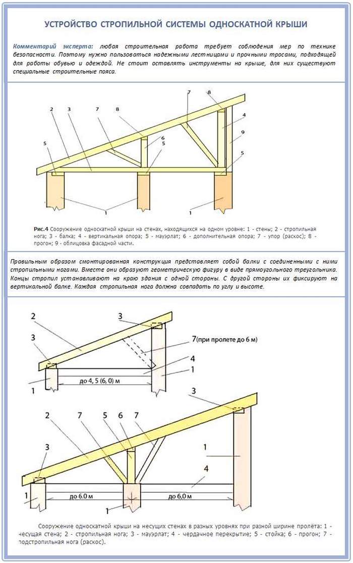 Стропильная система односкатной крыши: крепление стропил, схема, как закрепить, правильно установить, устройство, размер системы, длина, монтаж