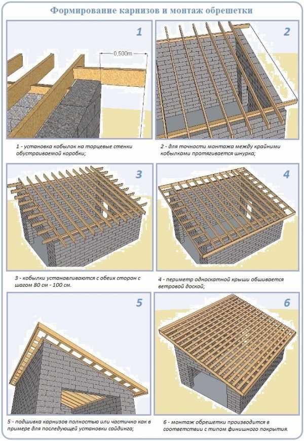 Устройство односкатной крыши: особенности проектирования