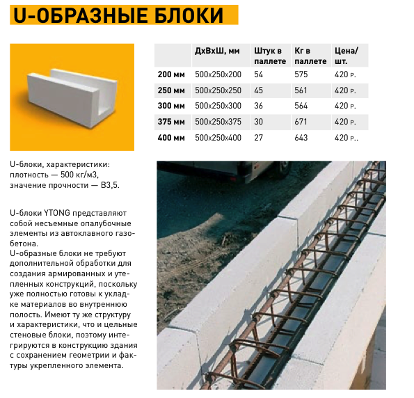 Газоблоки – размеры и цены за штуку, характеристики и укладка!