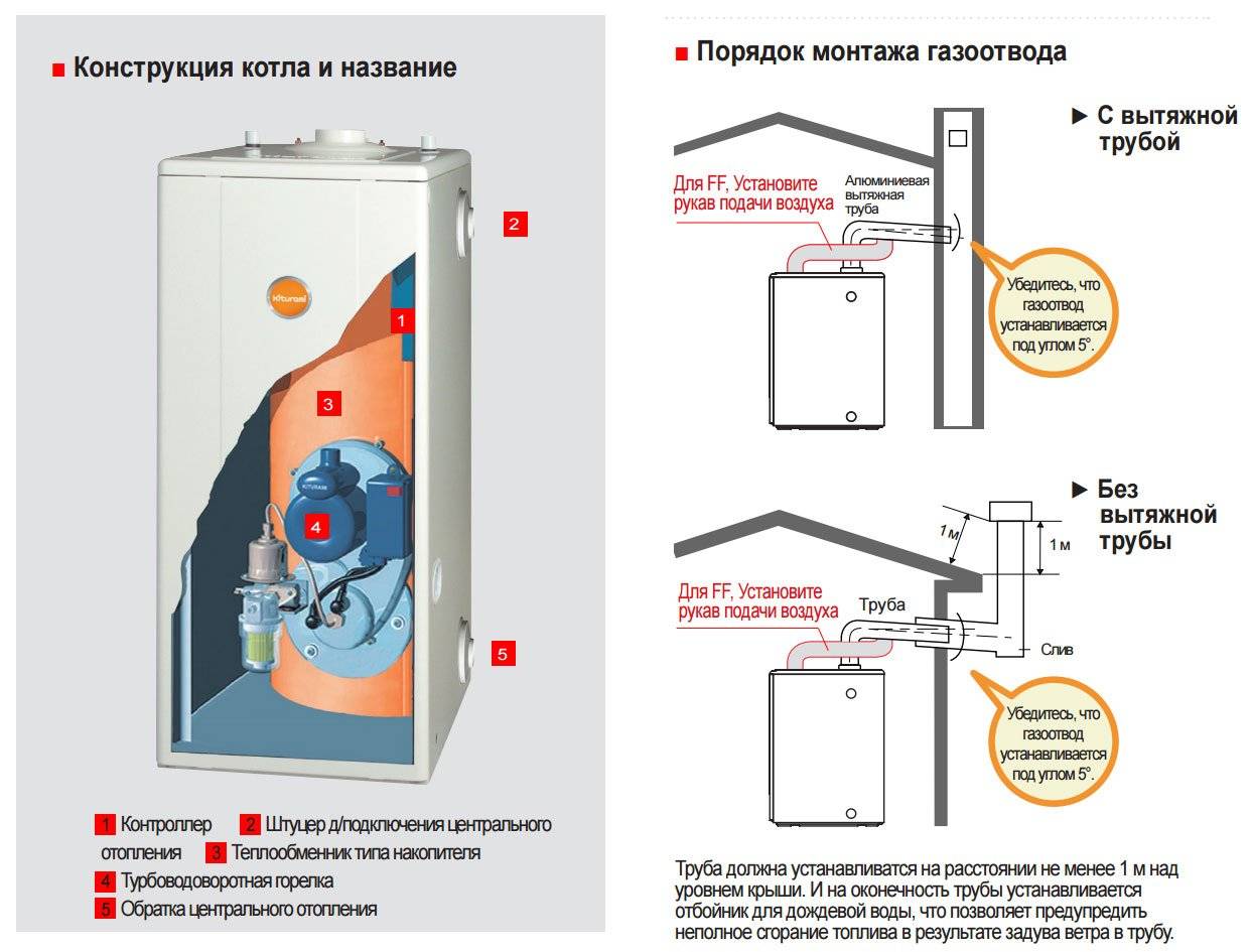 Нужно ли котел. Камера сгорания дизельного котла Китурами. Котёл Китурами газовый двухконтурный. Китурами газовый котел двухконтурный напольный газовый котел. Китурами газовый котел напольный двухконтурный.