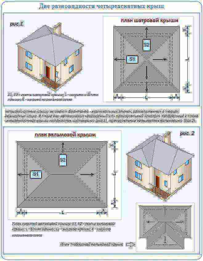 Стропильная система вальмовой крыши (47 фото): схема-расчет площади и чертеж, стропила с опорой на балки перекрытия, висячие элементы и устройство конструкции