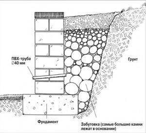 Как правильно сделать монолитную подпорную стенку из бетона