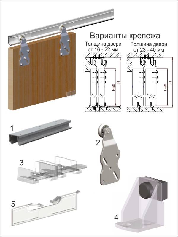 Механизм для раздвижных дверей шкафа-купе