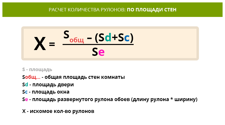 Как рассчитать количество рулонов обоев при ремонте в квартире — подробная инструкция