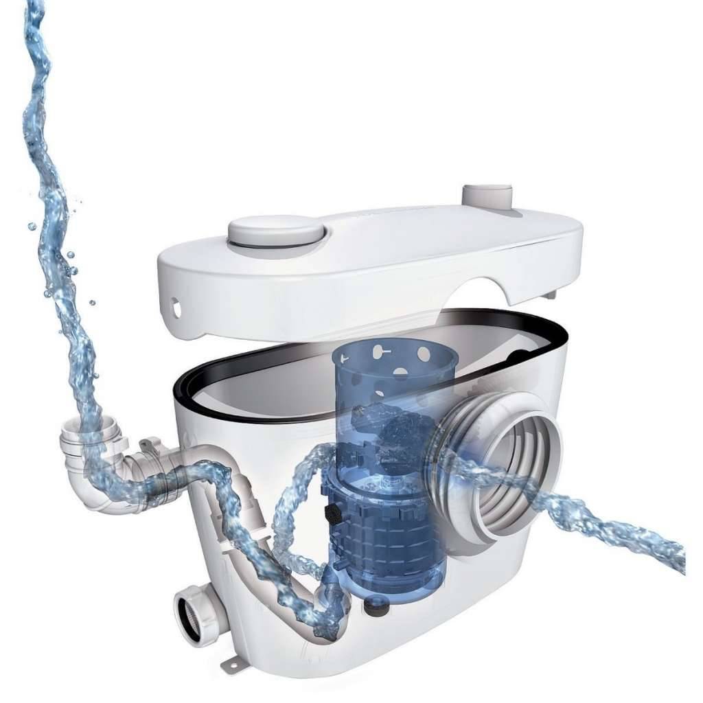 Насос сололифт для канализации: особенности выбора, ремонта и технической эксплуатации оборудования
