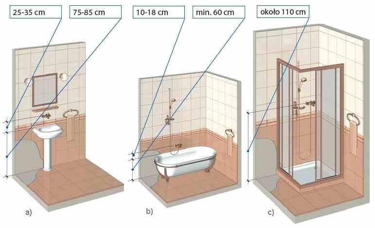 Высота смесителя над ванной: установка своими руками / zonavannoi.ru