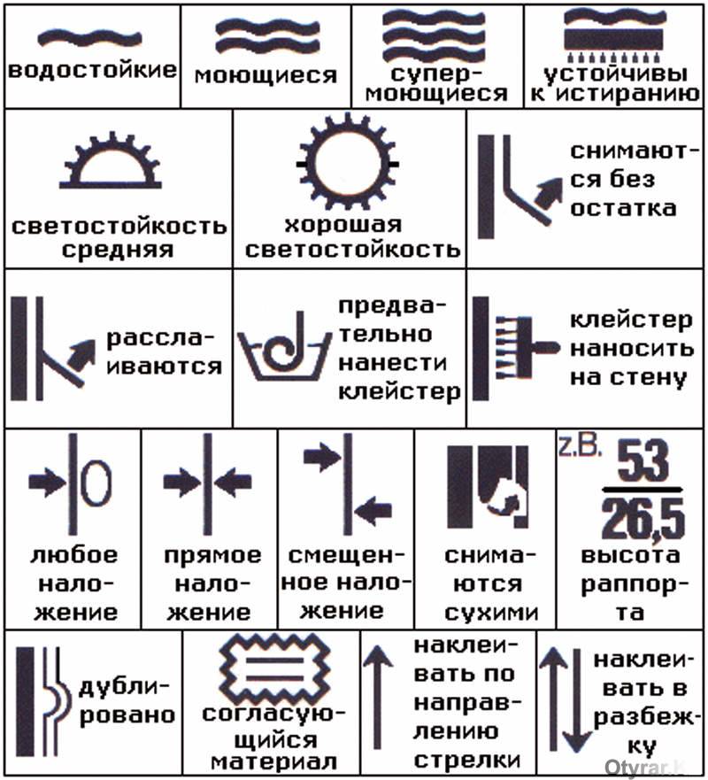 Обои без подгонки рисунка обозначение