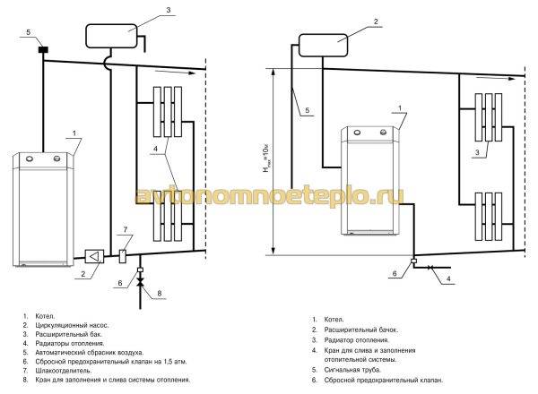 Отопительный газовый котел Лемакс Премиум: двухконтурный парапетный прибор, его неполадки, а также отзывы владельцев