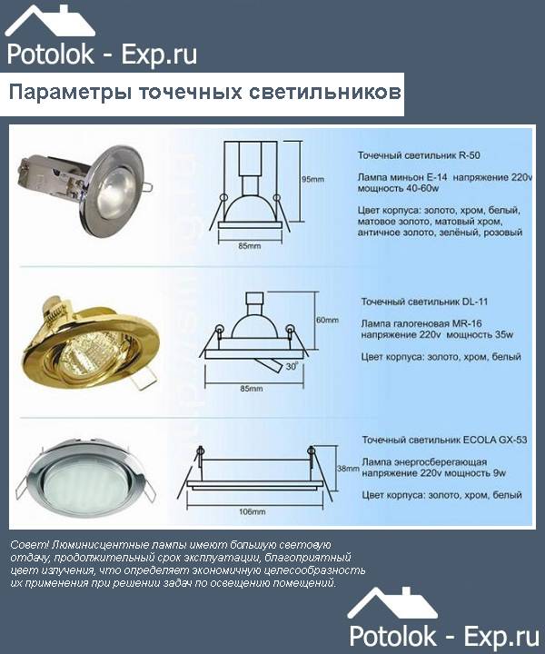 Точечные светильники для гипсокартонных потолков: описания, размеры и фото