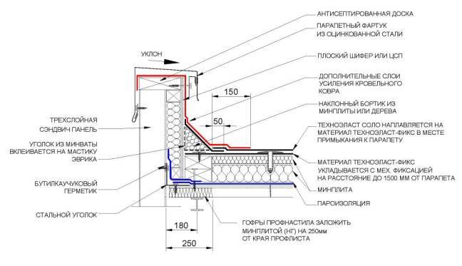 Высота парапета на плоской кровле: как сделать правильно (+ снип)