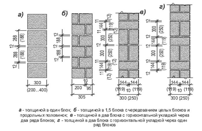 Как определяется толщина стен из керамзитобетонных блоков? - блог о строительстве