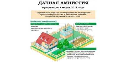 Межевание земельного участка в 2021 году в москве и московской области