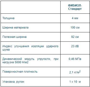 Вес стяжки. Цементно Песчаная стяжка м100 плотность. Цементно-Песчаная стяжка м150 плотность кг/м3. Плотность стяжки из цементно-песчаного раствора м300. Плотность цементной стяжки кг/м3.