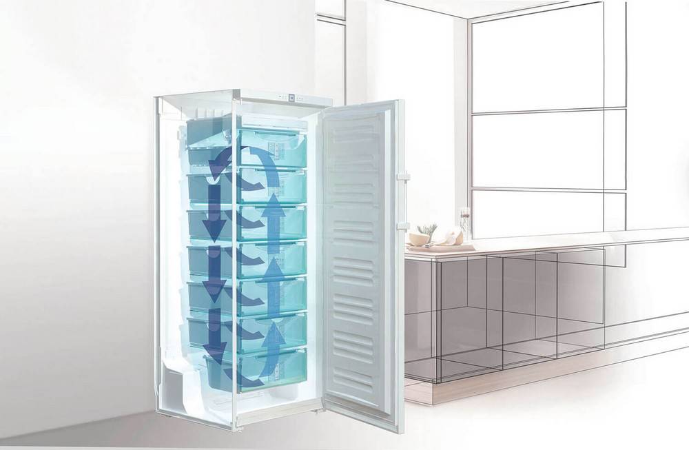Какой холодильник лучше: no frost или капельный | t0p.info