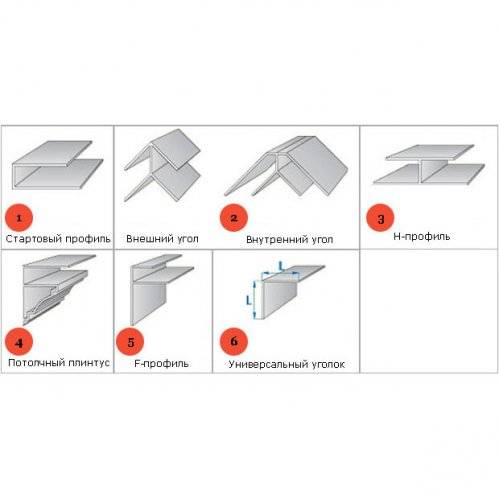 Профили для панелей пвх: стартовый пластиковый элемент, как крепить направляющие, соединительные и стыковочные материалы, f-образные варианты