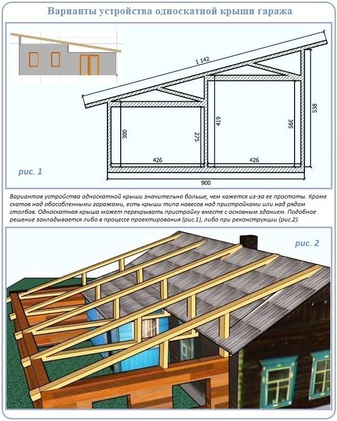 Как правильно сделать односкатную крышу на пристройке к дому?
