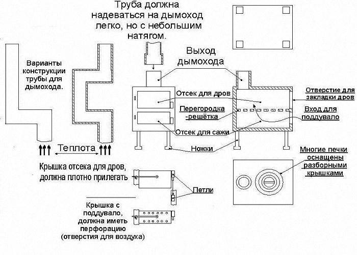 Буржуйка из газового баллона своими руками