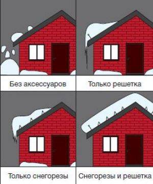 ❄ снегозадержатели на крышу: устройство и правила установки