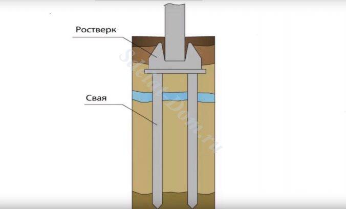 Обсадная труба для буронабивных свай: технология устройства, диаметры, способы бетонирования