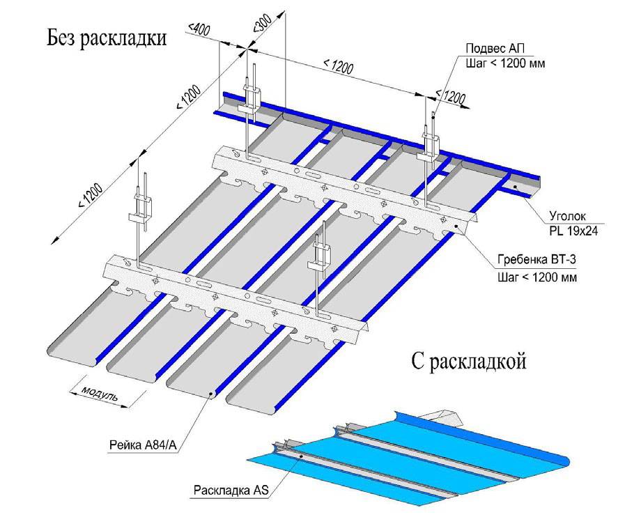 Реечный подвесной потолок албес: технические особенности и инструкция по монтажу и демонтажу