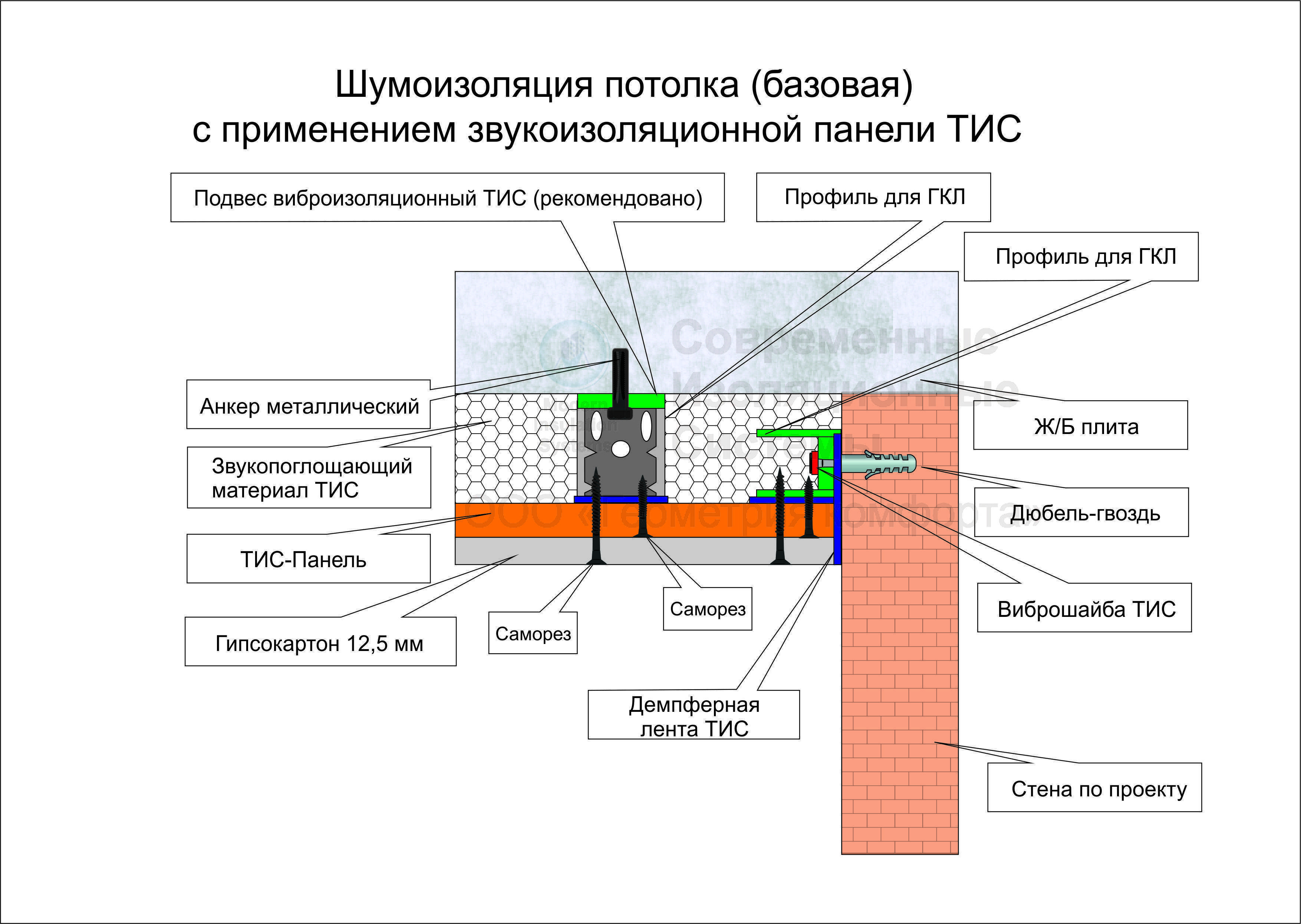 Шумоизоляция квартиры своими руками