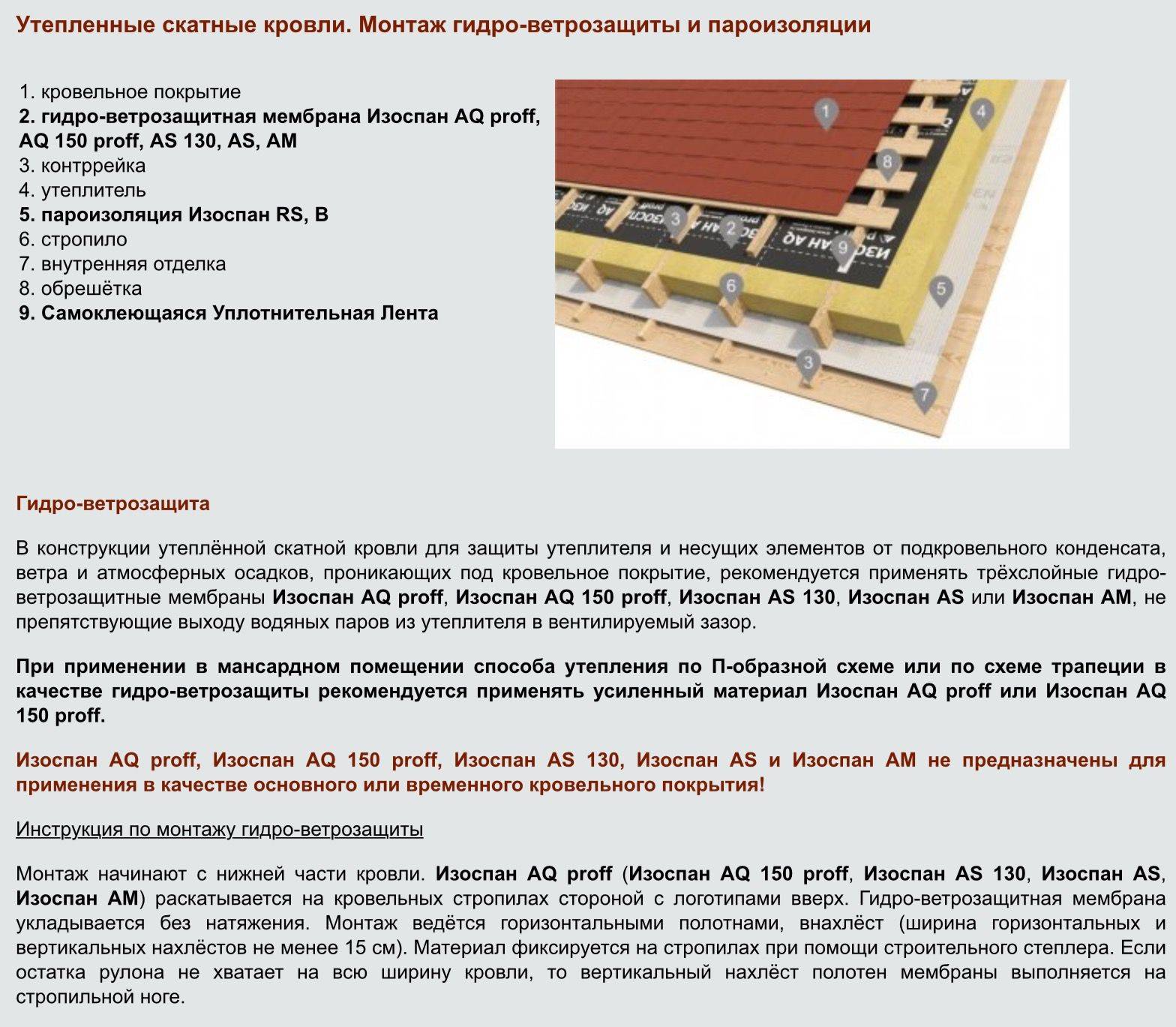Изоспан