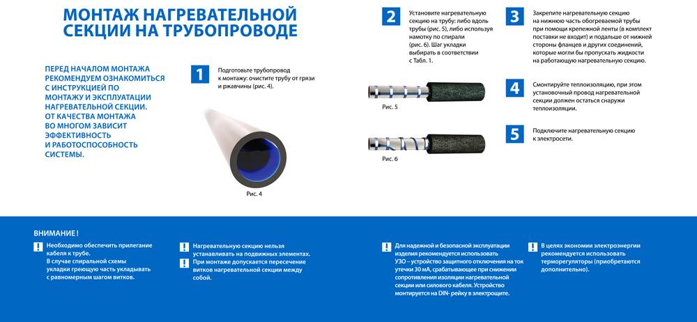 Греющий саморегулирующийся кабель для водопроводных труб