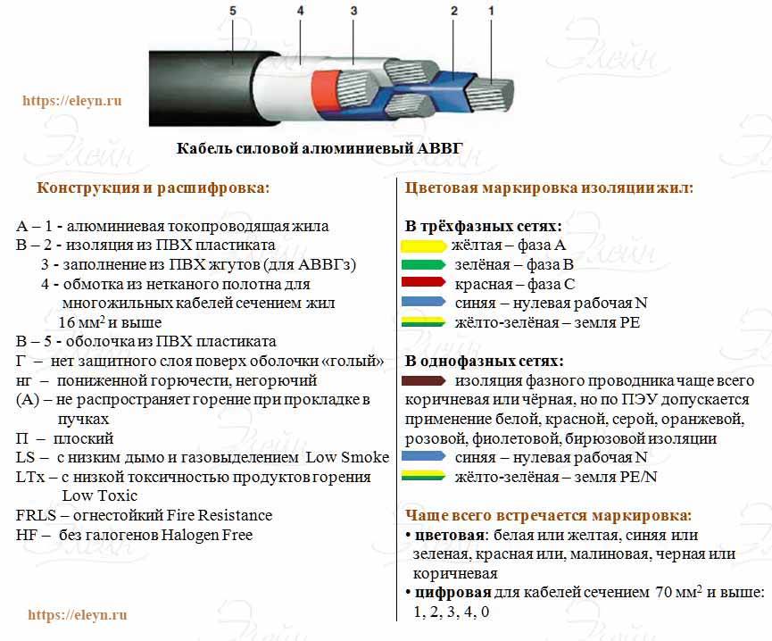 Ввг кабель: расшифровка маркировки, технические характеристики и допустимая нагрузка
