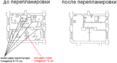 Как определить несущую стену в панельном, кирпичном, монолитном доме и хрущевке
