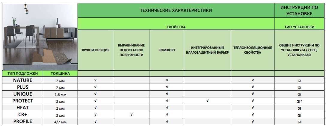 Техническая пробка для утепления: характеристика материала и особенности монтажа