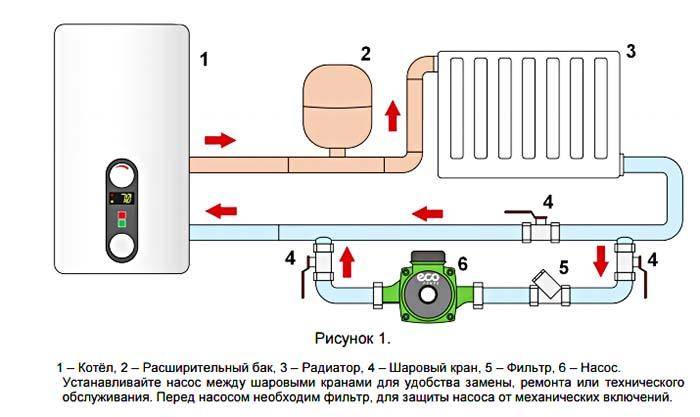 Схема подключения циркуляционного насоса в систему отопления – основные правила установки