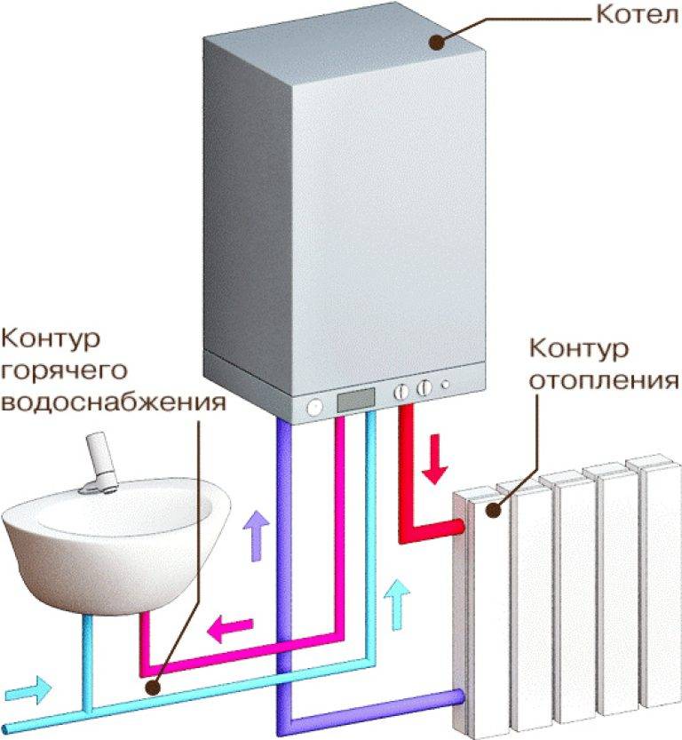 Расчет газового котла для дома по площади, выбор мощности прибора отопления для частных построек
